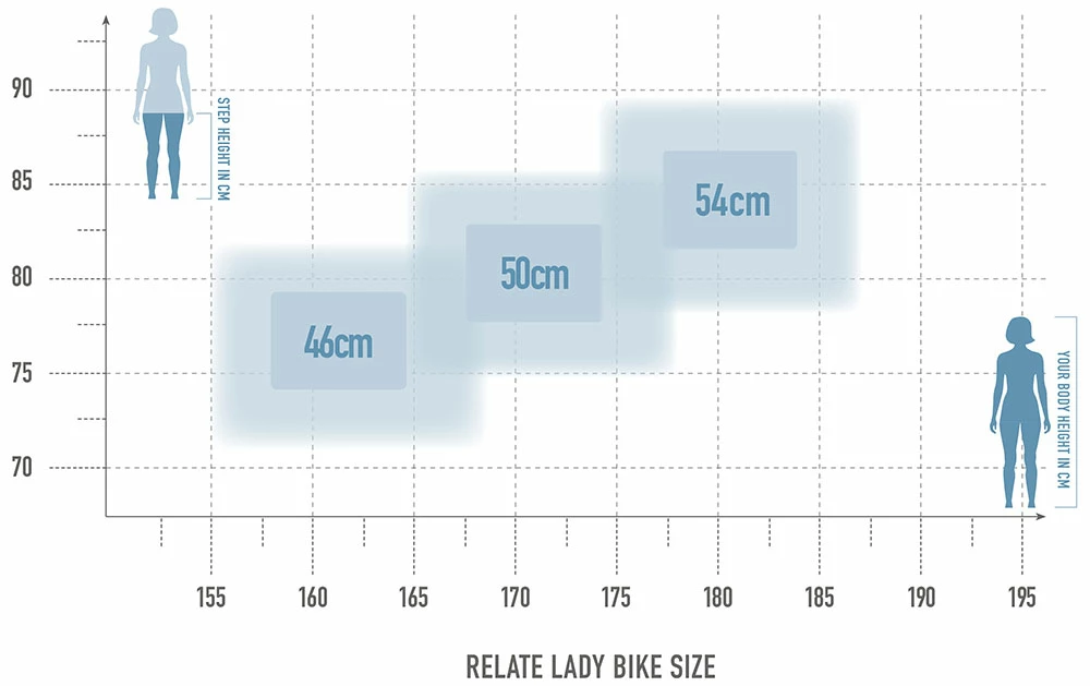 Radon Relate 7.0 Lady 625 – Image 2