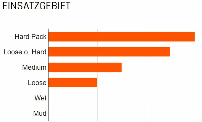 MAXXIS Pneu Pliant Minion Semislick TR EXO Dual 60 – Image 2