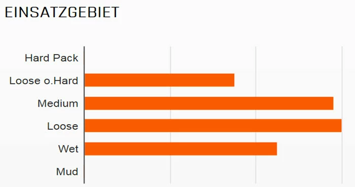 MAXXIS HighRoller II 26x2,40" EXO MaxxPro 60 Pneu Pliant – Image 2