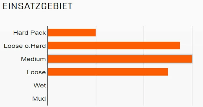 MAXXIS Pneu Pliant Ikon 29x2,35" TR EXO 3C MaxxSpeed 120 – Image 2