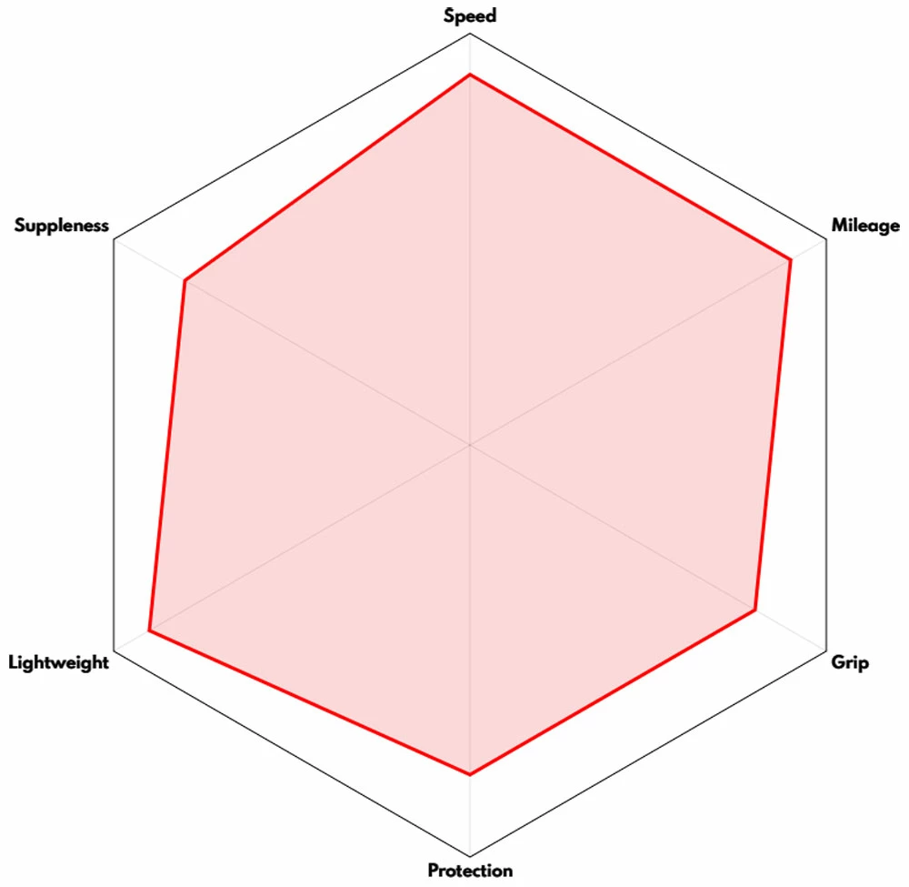 Vittoria Pneu Pliable Corsa N.EXT TLR Graphene 2.0 – Image 3
