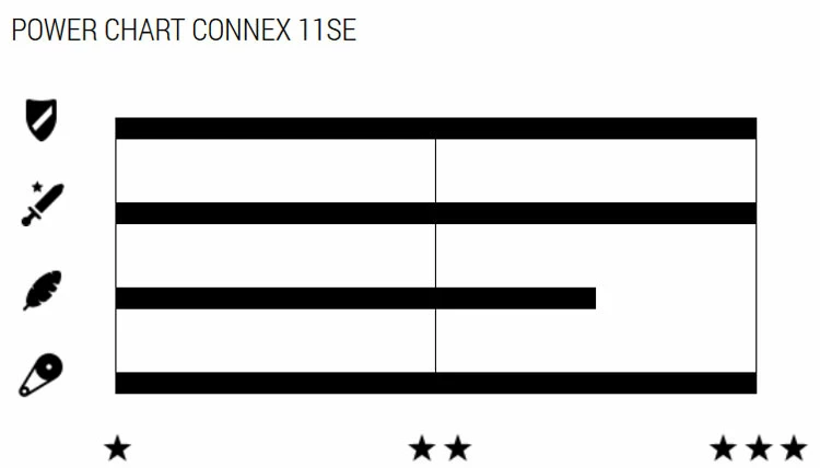 Wippermann Connex 11SE Chaîne à 11 Vitesses Pour Vélos électriques – Image 3