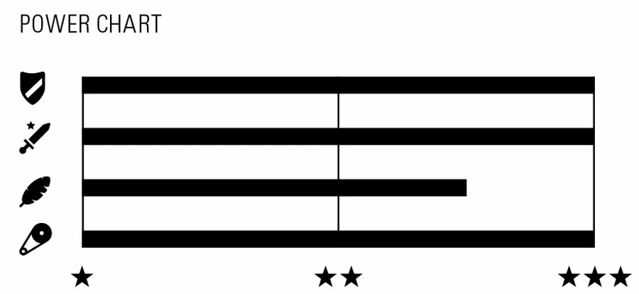 Wippermann Connex Chaîne 9SX 9 Fois – Image 3