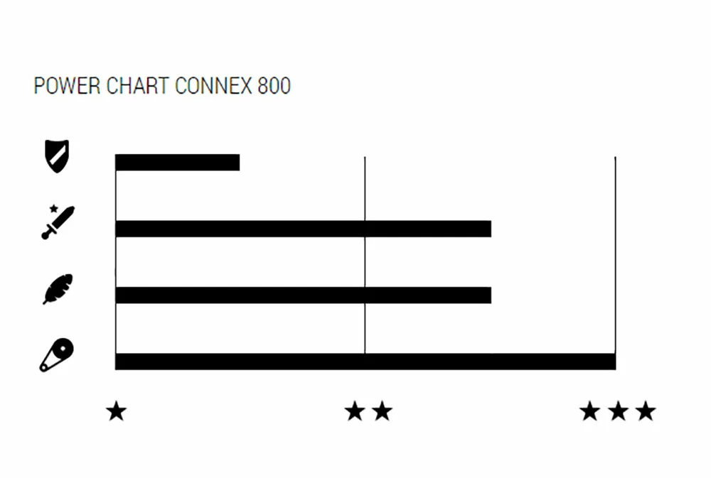Wippermann Connex 800 Chaîne à 6/7/8 Plateaux – Image 2