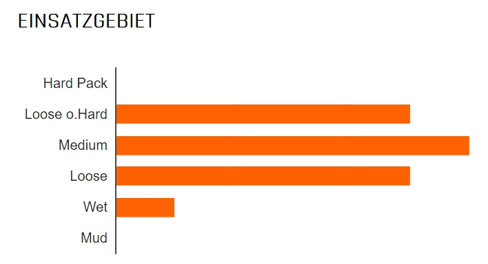 MAXXIS Minion DHR II Arrière 29x2,30" DD TR 3C MaxxTerra 120x2 DD Pneus Pliants – Image 2