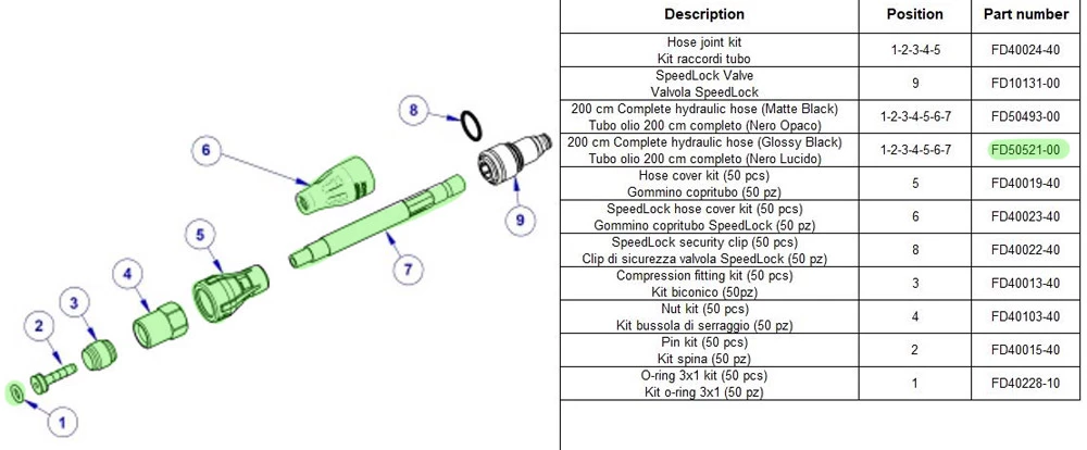 Formula Conduite De Frein Cura/Cura 4 Speedlock 2000mm – Image 2