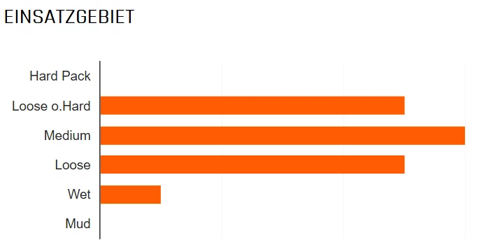 MAXXIS Minion DHF Avant 27,5x2,60" WT EXO TR 3C MaxxTerra 120 Pneus Pliants – Image 2