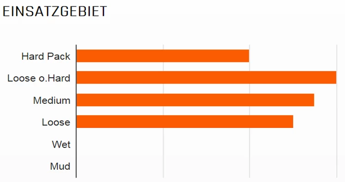 MAXXIS Minion DHR II Arrière 26x2,40" SuperTacky 60DW Pneu à Fil – Image 3