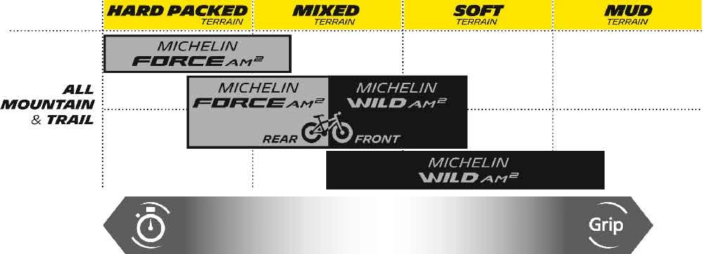 Michelin Pneu Pliable Force AM2 29 – Image 4