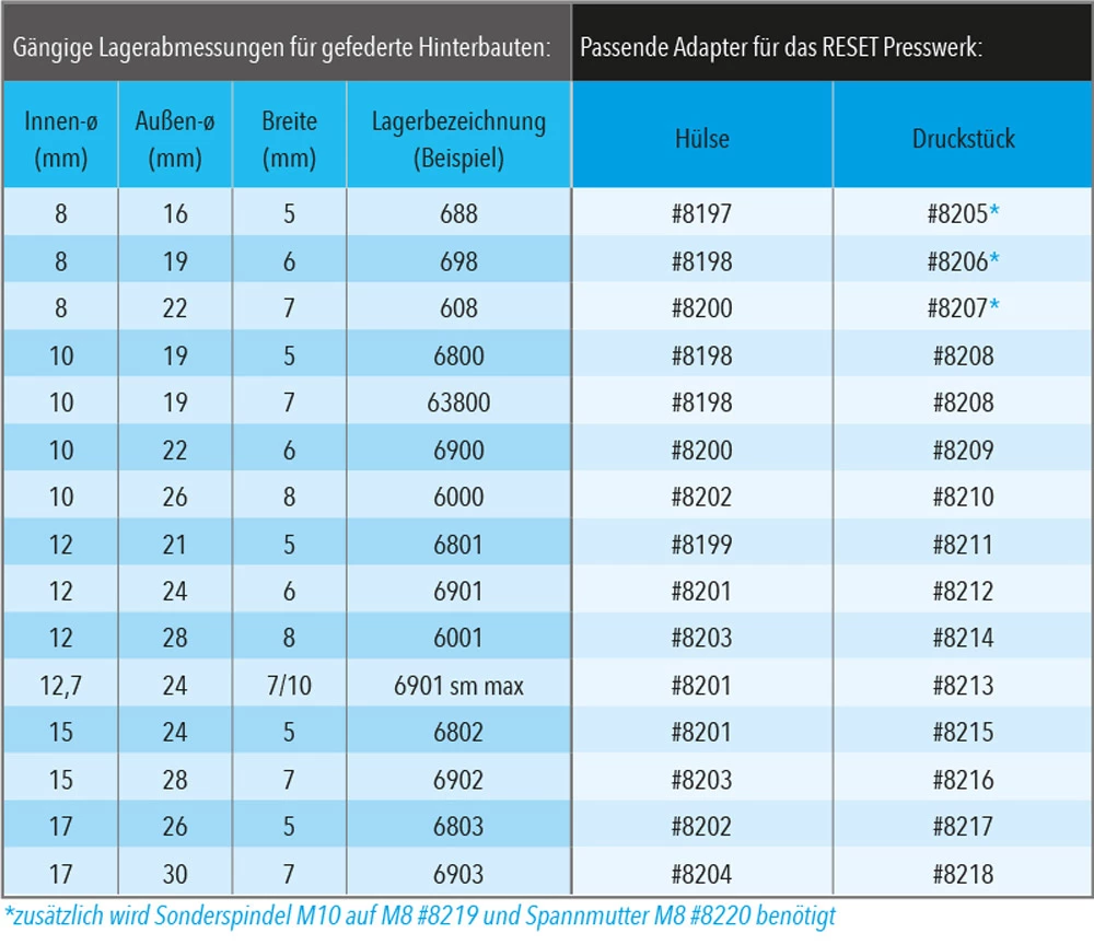 Reset Racing Outil Presswerk D'emmanchement Et D'extraction Des Roulements Arrière – Image 5