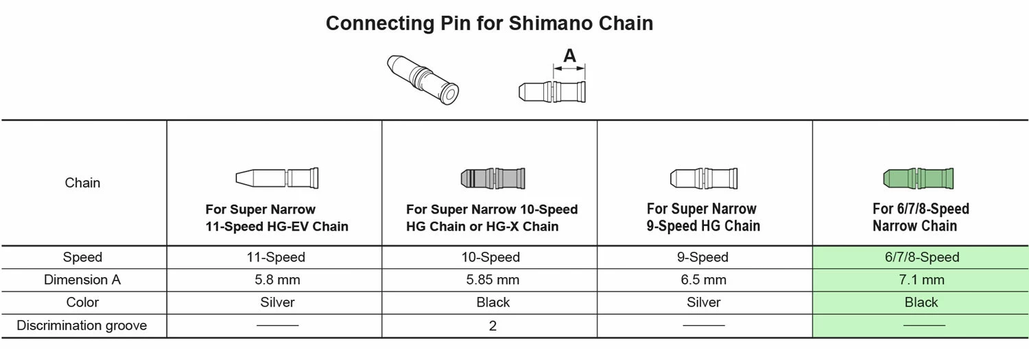 Shimano Axe De Connexion De La Chaîne 6/7/8 Vitesses – Image 5