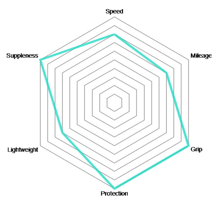 Vittoria Pneu à Boyau Corsa Control 28" Graphene 2.0 – Image 3