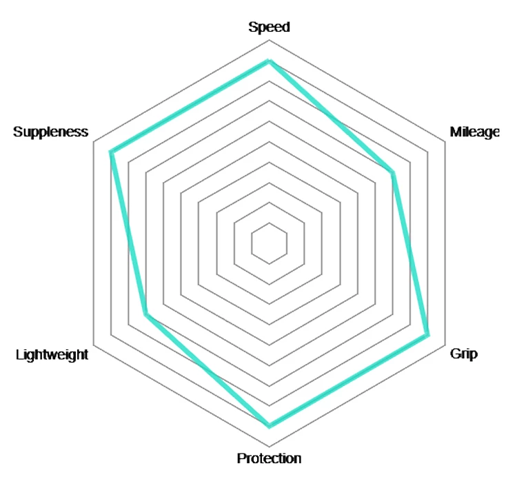 Vittoria Corsa G2.0 28-622 Jeu De 2 + Competition Latex 25/28 – Image 2
