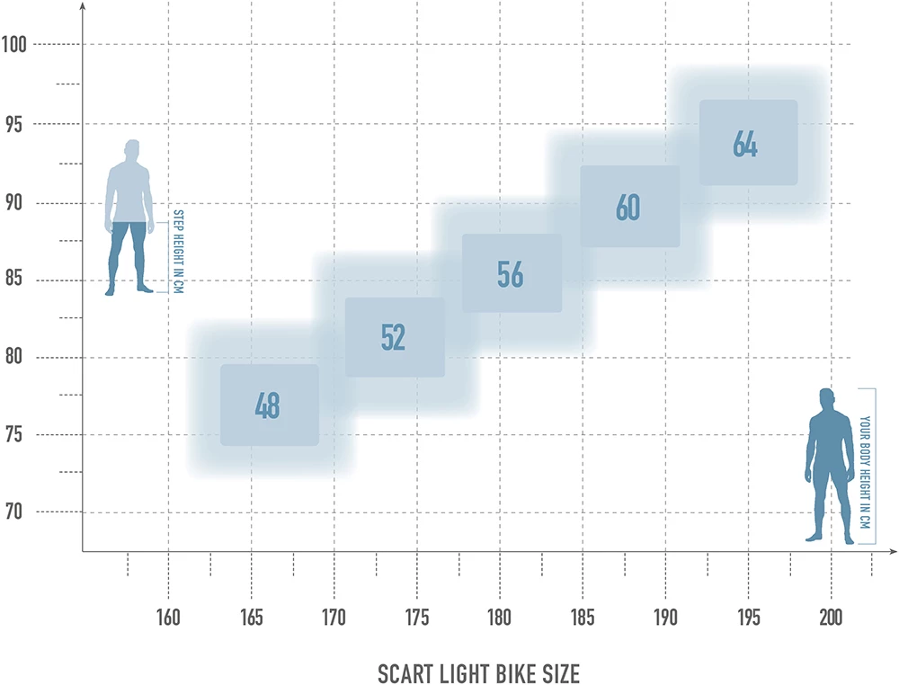 Radon Scart Light 9.0 – Image 2